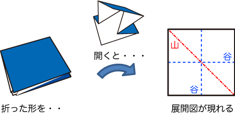 折り紙研究ノート 三谷純